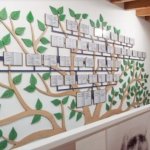 Masulla-Albero-delle-Identità